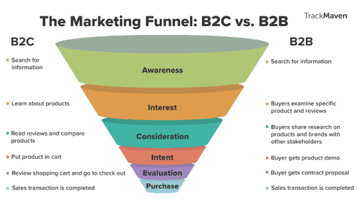 Sales and Marketing Funnel - Kathbern Management Toronto Recruiting Agency