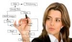 Sales Woman Drawing a Diagram - Kathbern Management Toronto Recruiting Agency
