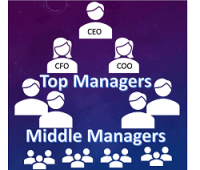 An Image Of An Organizational Chart - Kathbern Management Toronto Executive Headhunters